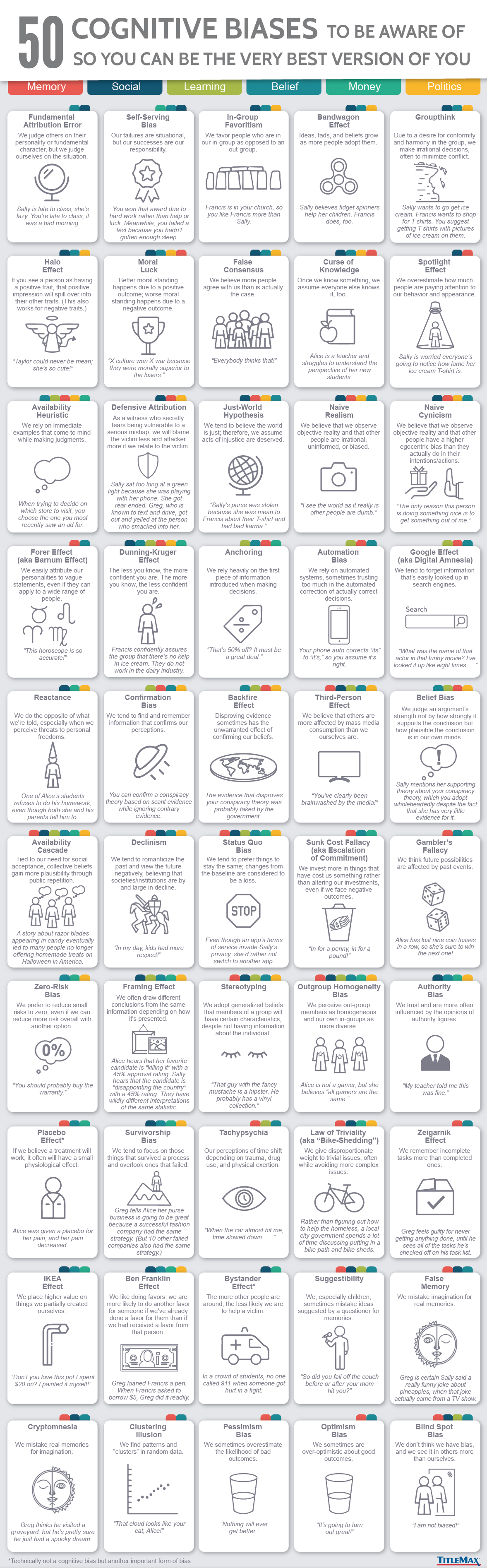 50 cognitive biases to be aware of
