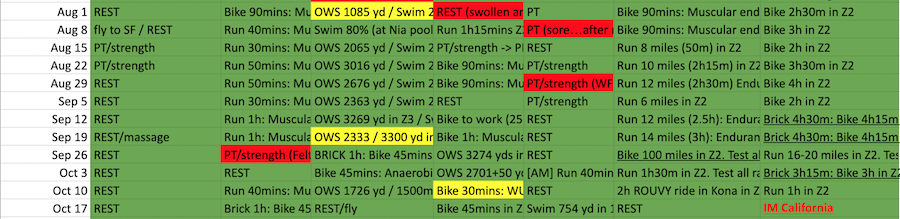 Ironman training spreadsheet