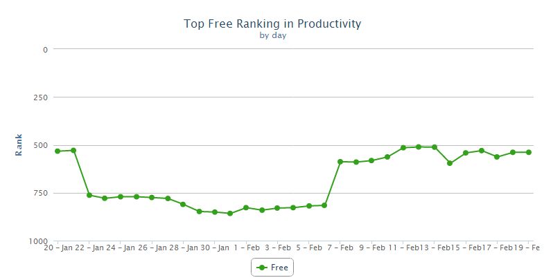 Pomidoro Windows 8 app in Top Free Ranking in Productivity