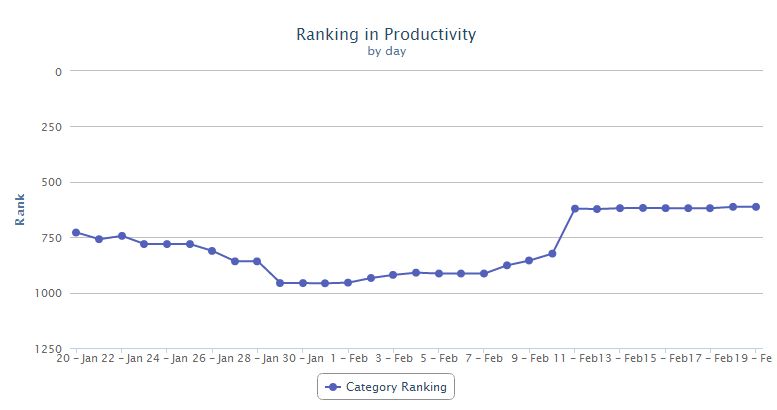 Pomidoro Windows 8 app in Ranking in Productivity