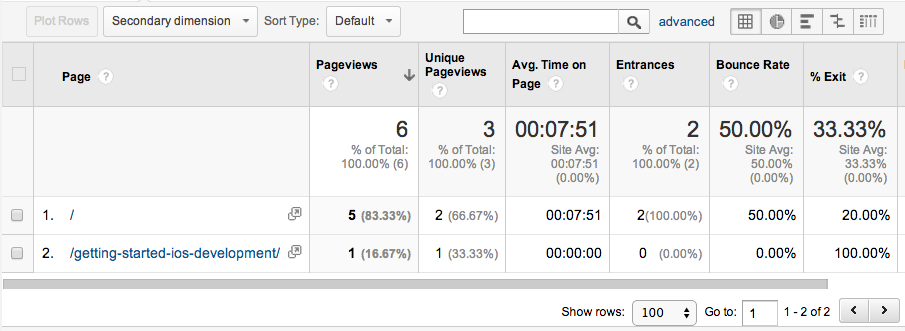 iOS post stats: after Google Analytics script fix