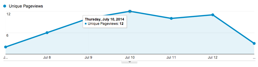 iOS post stats