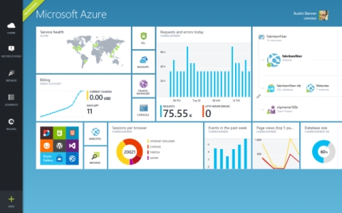 Azure new portal