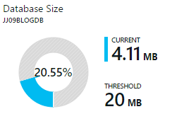 ClearDB quota with plugin