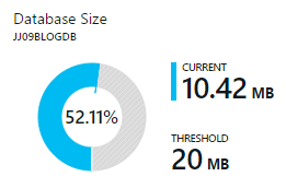 ClearDB quota