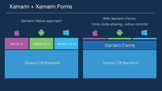 Xamarin vs Xamarin.Forms