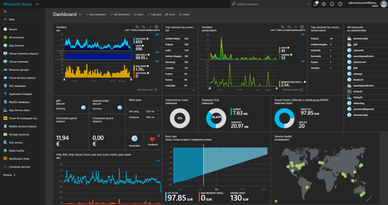 Azure Portal - dashboard