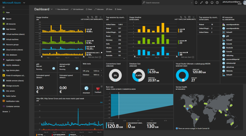 Azure Portal in 2016