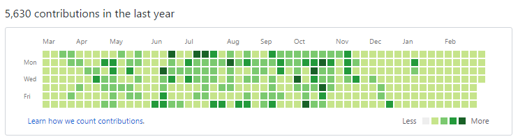 John-David Dalton contributions