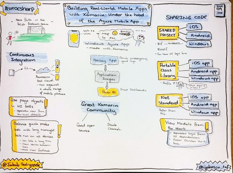 Wroc# - building mobile apps with Xamarin