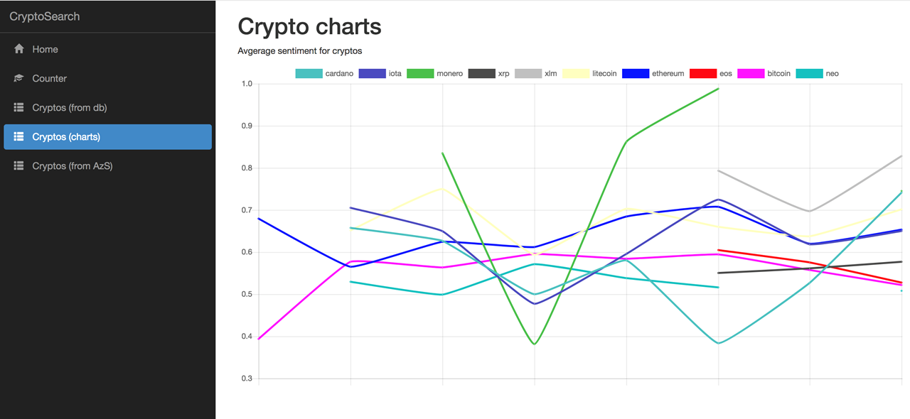 crypto charts